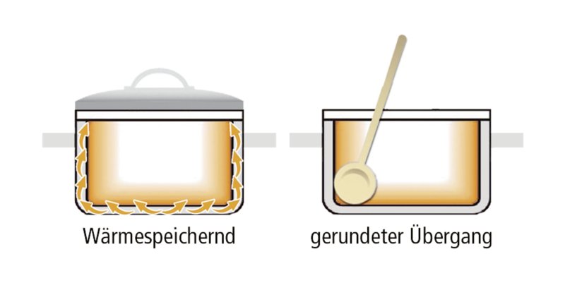 Fleischtopf "Cookmax Professional" Ø 16 cm, H: 11 cm. Inhalt 2,2L (2)
